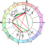 astrodox-astrology-1-5-unlocked